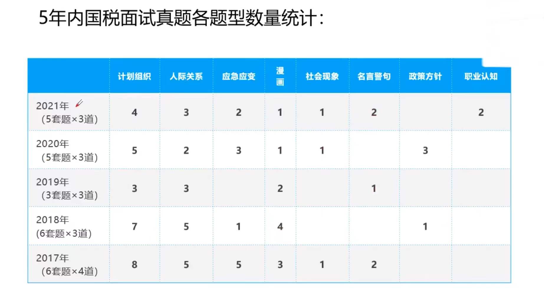 2022税务公务员招聘岗位比例