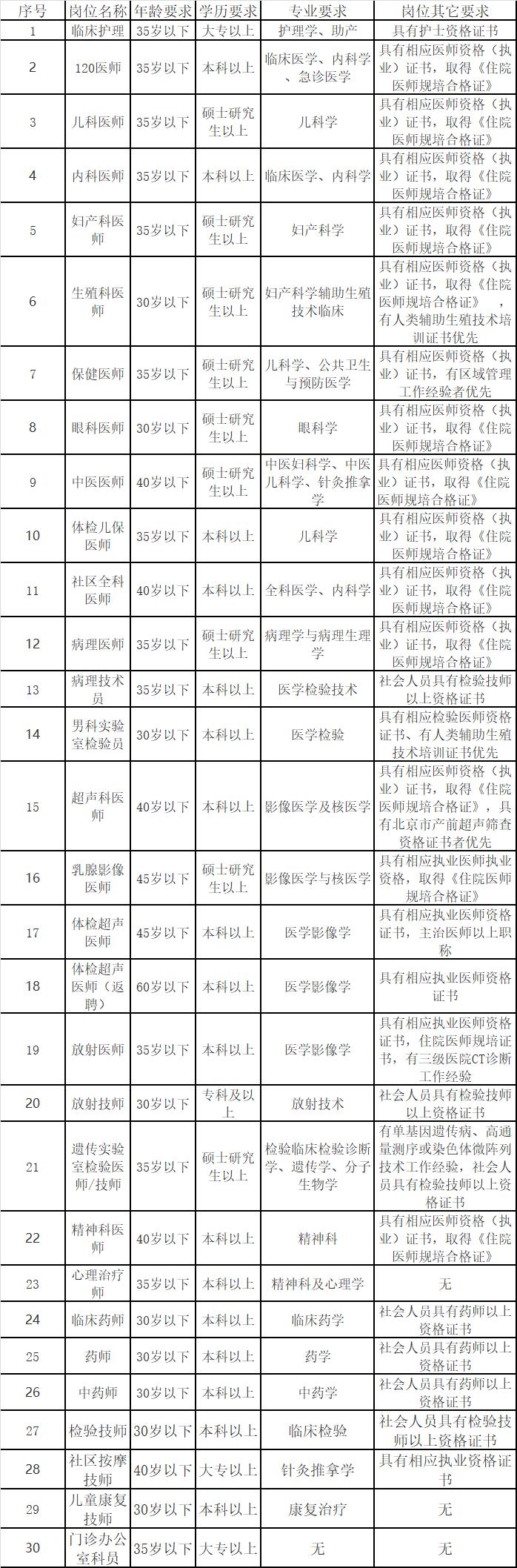 北京公务员考试公告查看指南详解