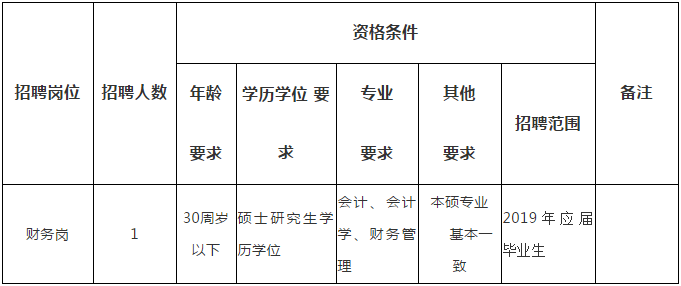 招聘事业单位财务管理人员