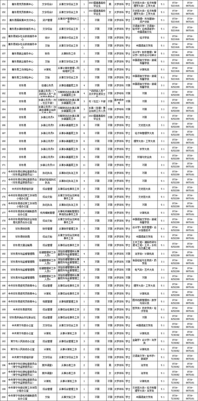 无锡公务员招考职位表2023年——公职发展新机遇探寻之路