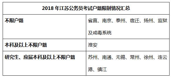 江苏公务员社会人员报考条件详解及要求