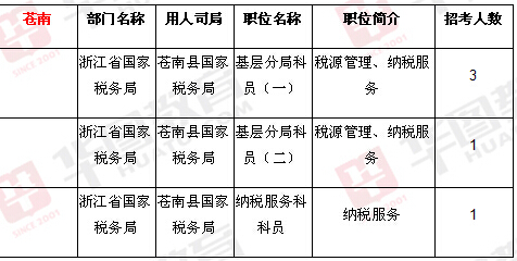 公务员考试岗位表下载指南