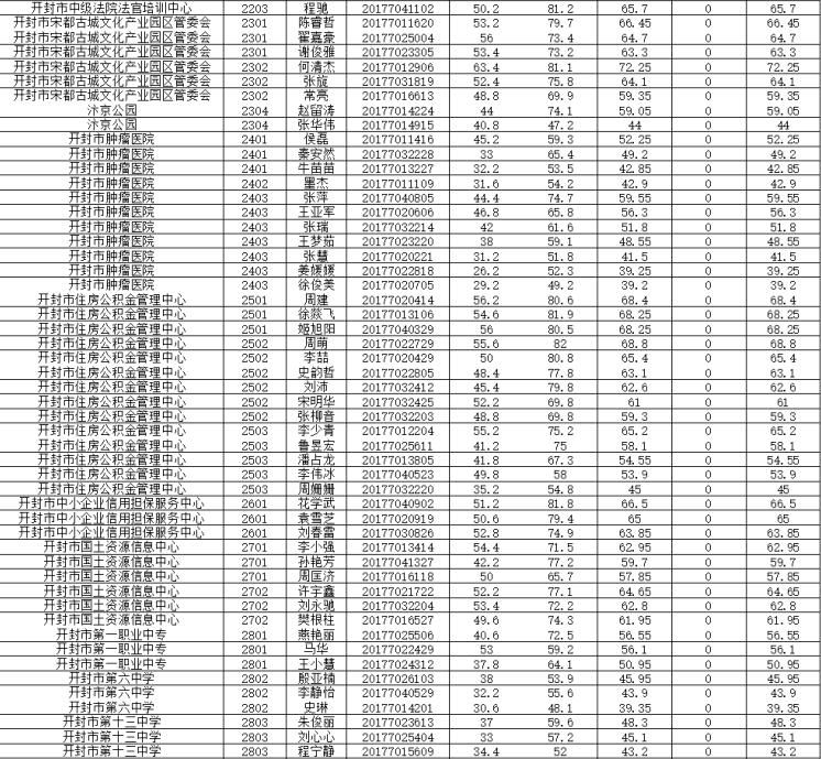 最新事业单位招录名单公布，机遇与挑战的交汇点