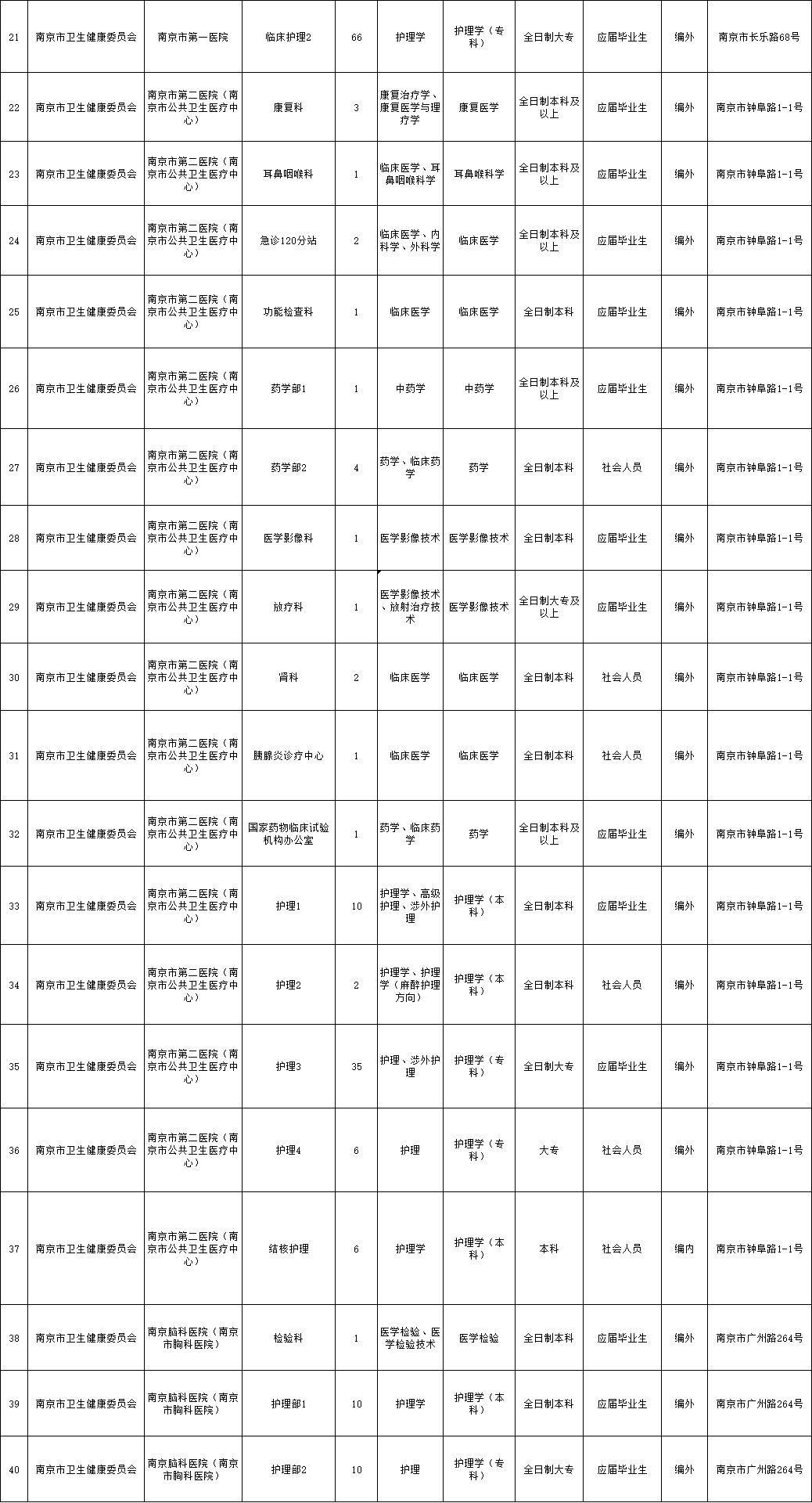 南京市24年考编职位表