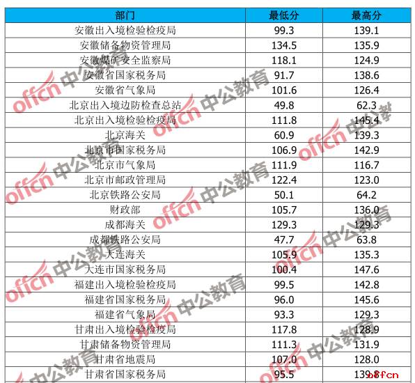 公务员国考分数线，深度解读与探讨