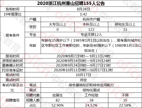 杭州事业编招聘岗位信息全览，如何查看与把握机遇？