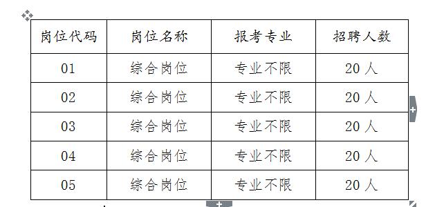 大专生可报考的事业单位编制岗位概览