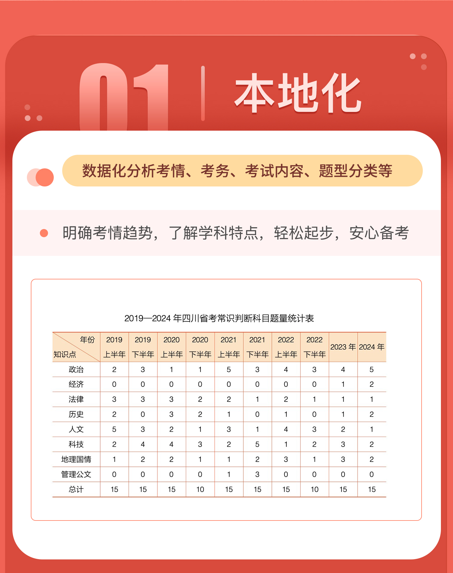 公务员考试教材与报名趋势分析（针对2025年考生）