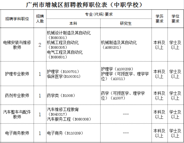 广州市行政事业单位最新招聘动态与地区发展的影响