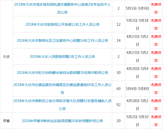 事业编岗位招聘五人深度解析