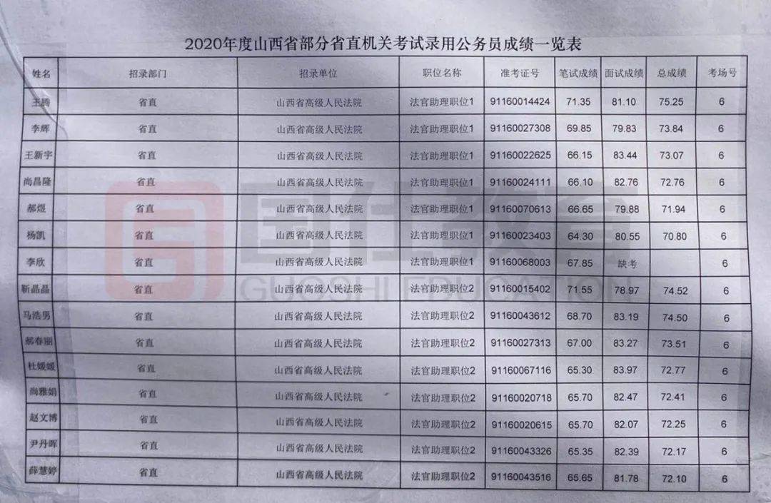 公务员面试名单公布信息深度解析