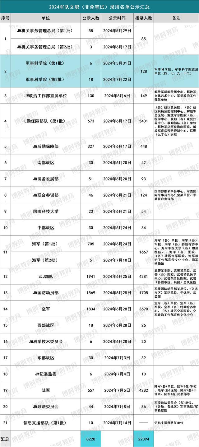 2024文职人员报考岗位解析与指南