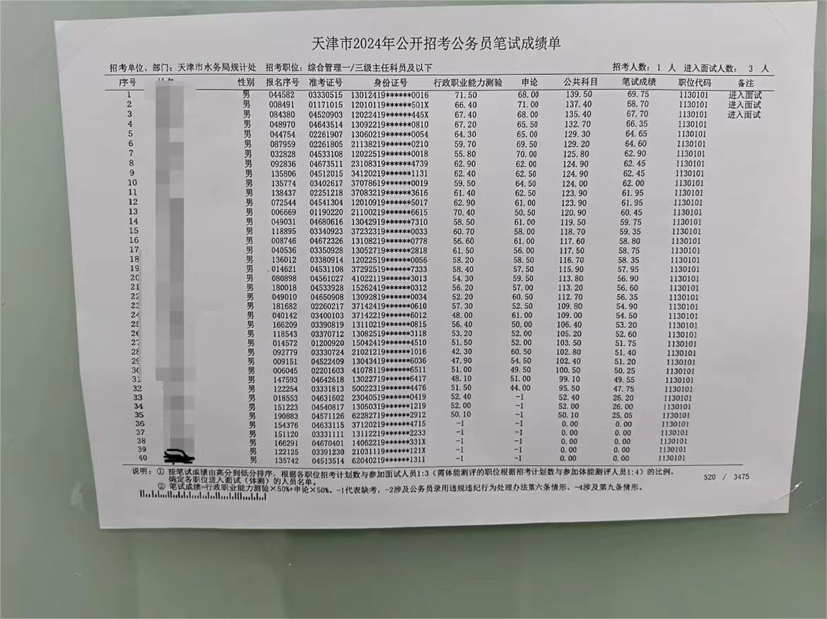 2024年南充公务员考试成绩分析与预测报告