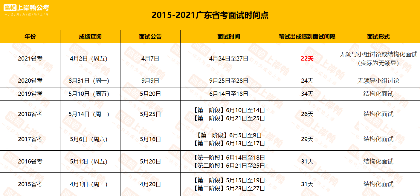 广东公务员考试成绩查询指南，全面解析与指导