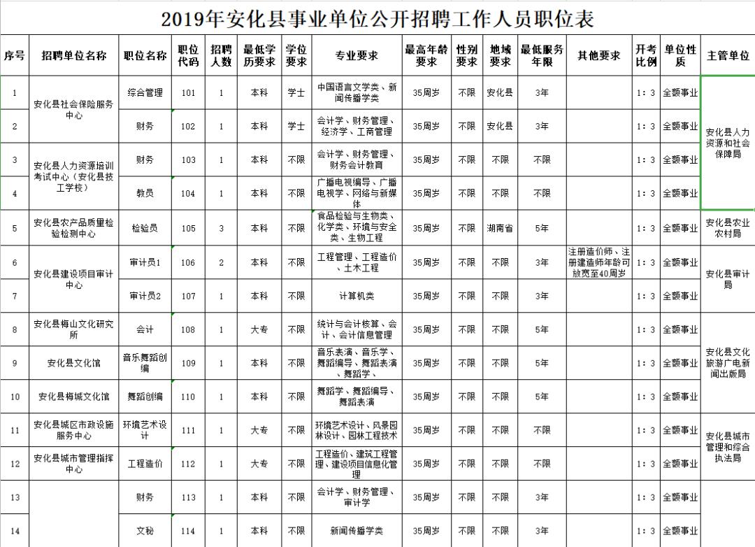 事业单位考试报名指南，全攻略助你顺利报名！