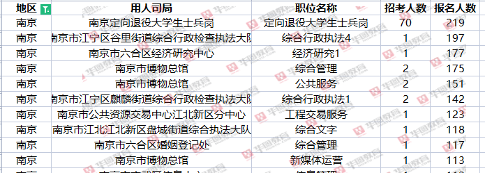 南京事业单位招聘职位表深度解析，探索与探索（针对2022年）