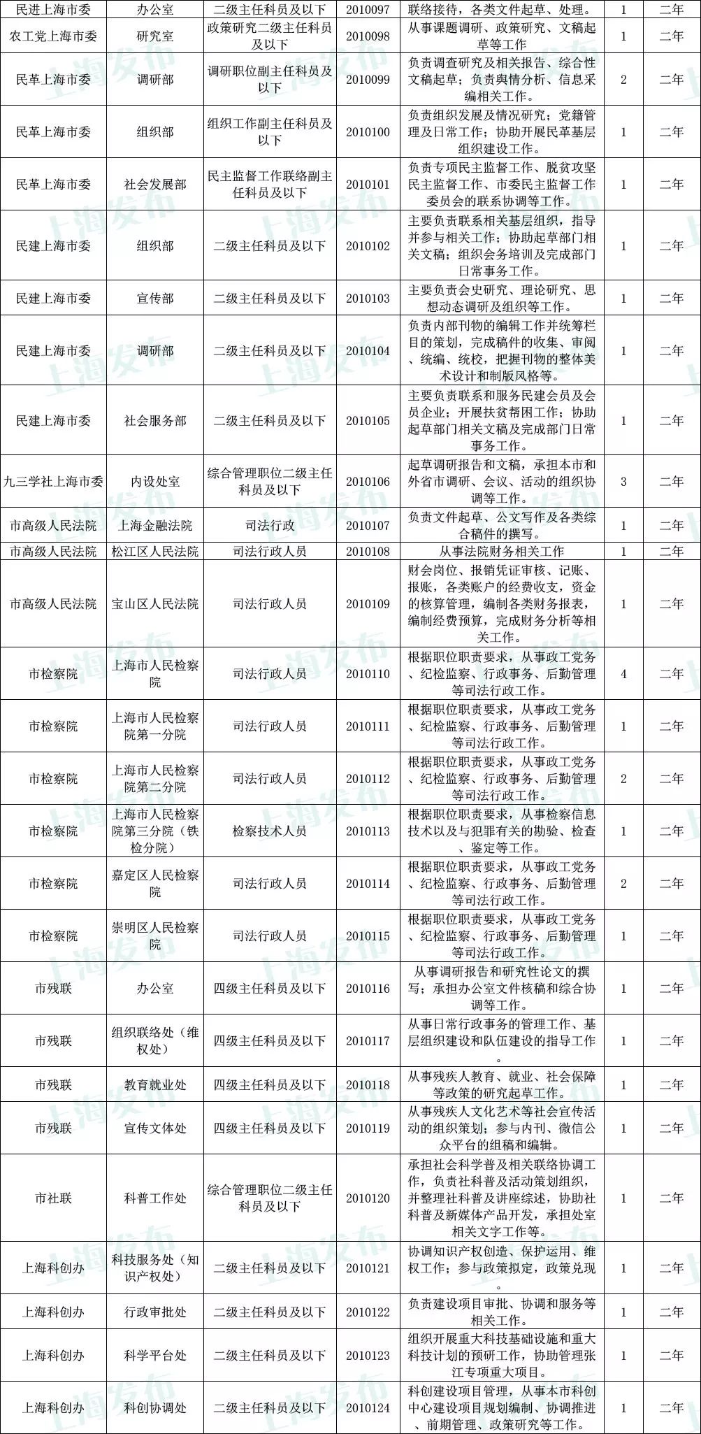 公务员公安岗招录信息全面解析