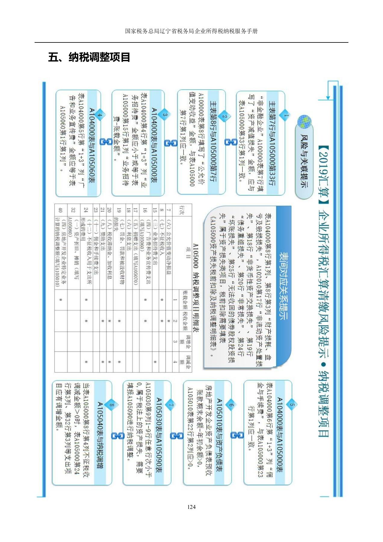 辽宁省国家税务局招聘职位表全面解析