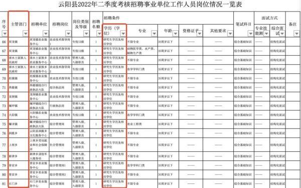 重庆事业单位招聘信息获取攻略，便捷渠道一览表