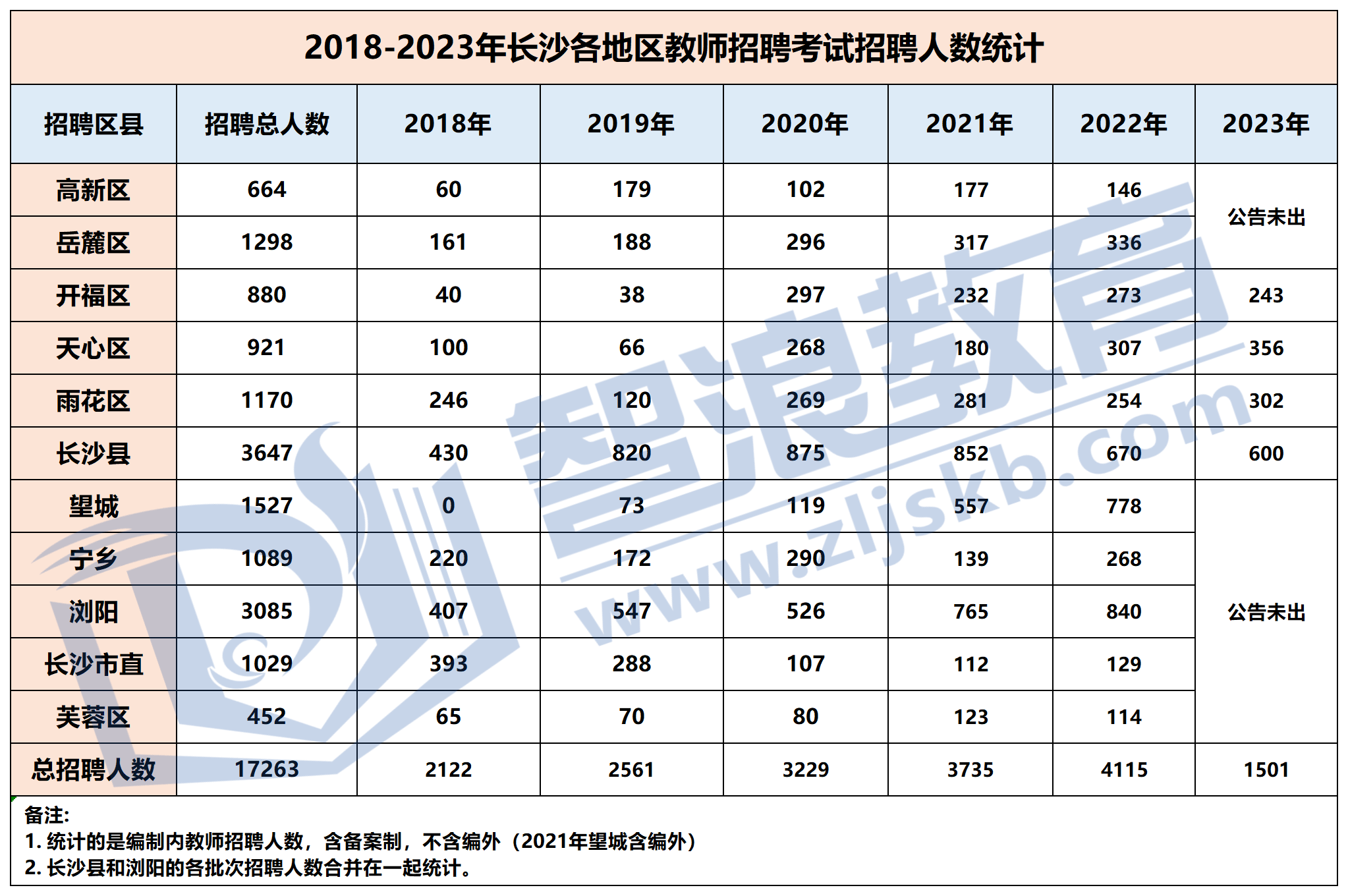 招聘平台 第39页