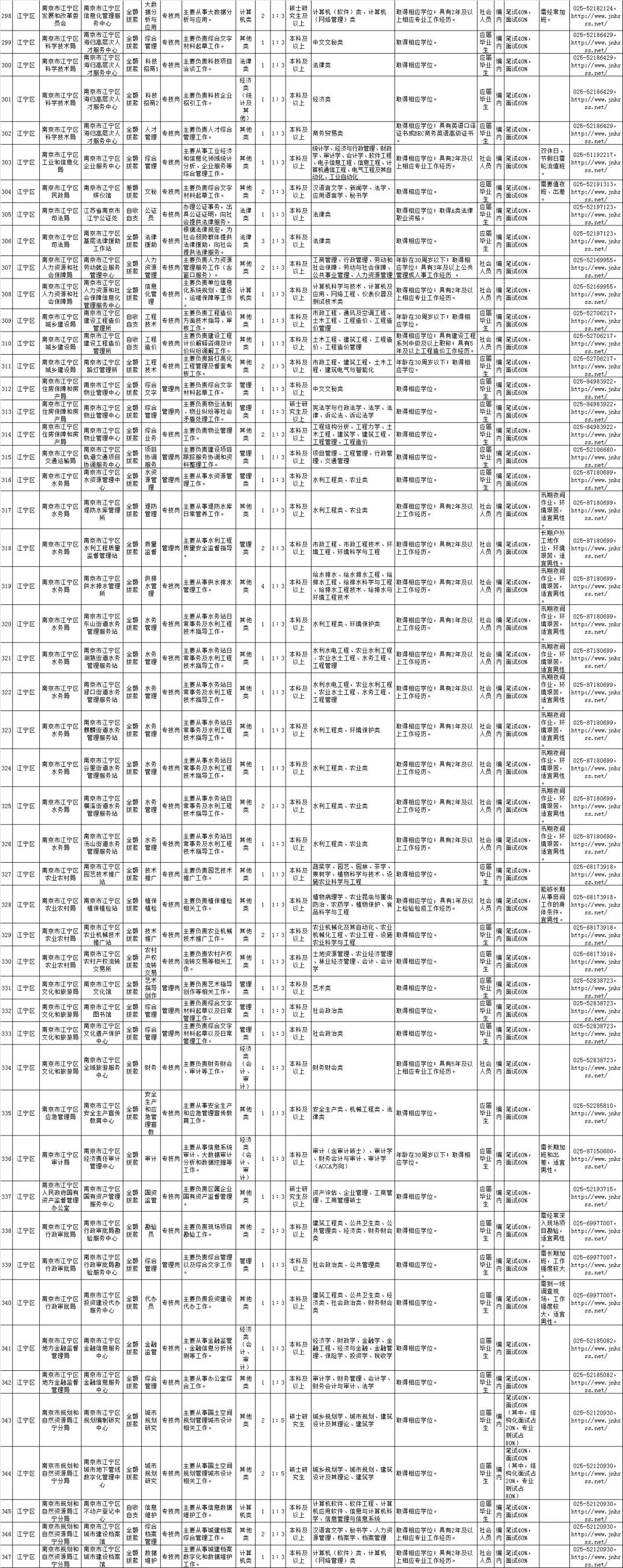 南京事业编最新招聘动态解析