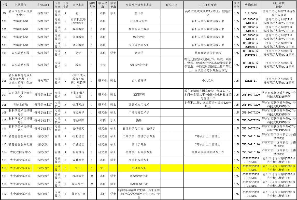 公务员招聘是否涉及信息安全专业？探究信息安全人才在公务员体系中的需求