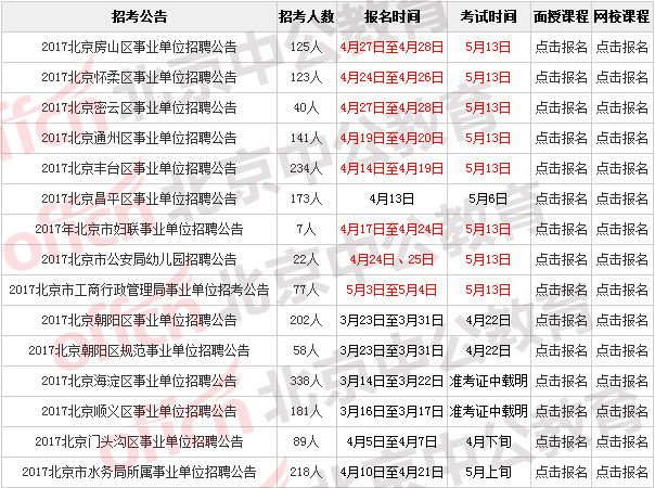 北京事业单位招考时间解析与备考策略指南