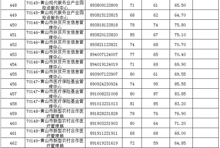 事业单位面试公告发布及注意事项详解