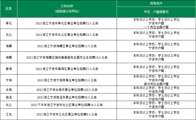 事业单位招聘公告时间的深度探讨与分析