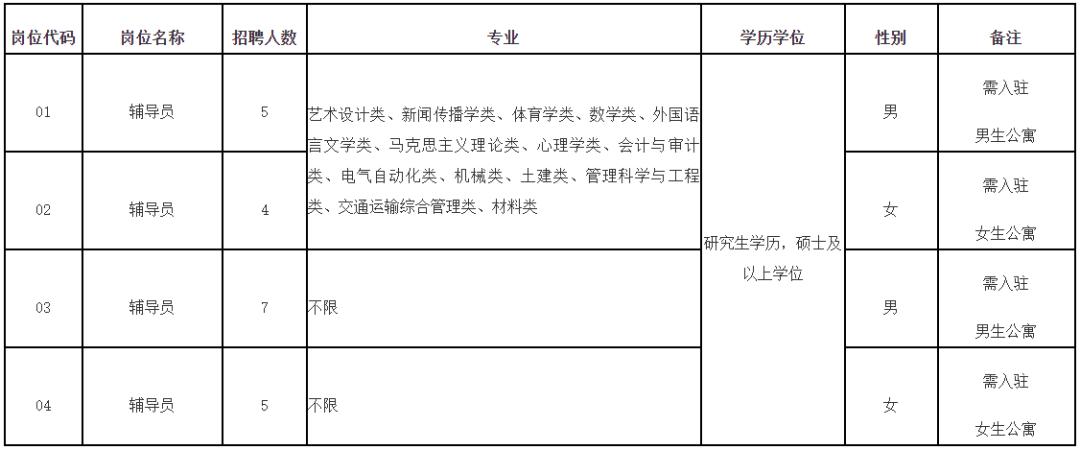 福建事业编笔试成绩解析，70分水平如何？