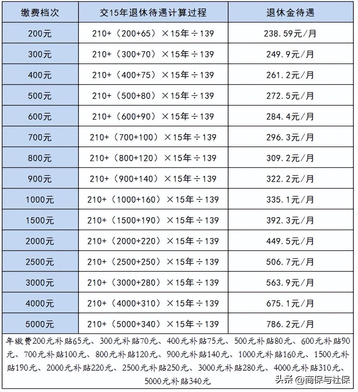 河南事业编报名时间及流程详解