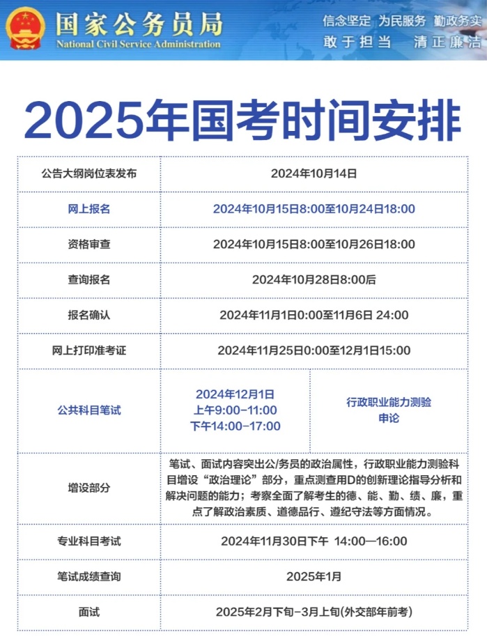 关于公务员省考2024年报名时间的探讨与分析