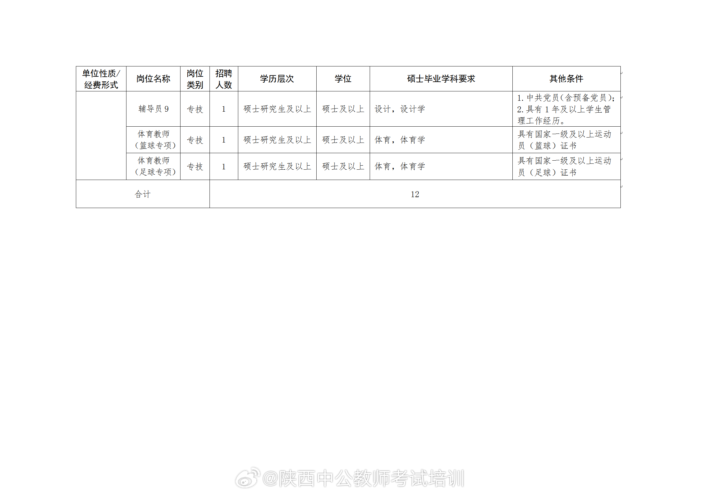 西安新入职教师待遇深度解析