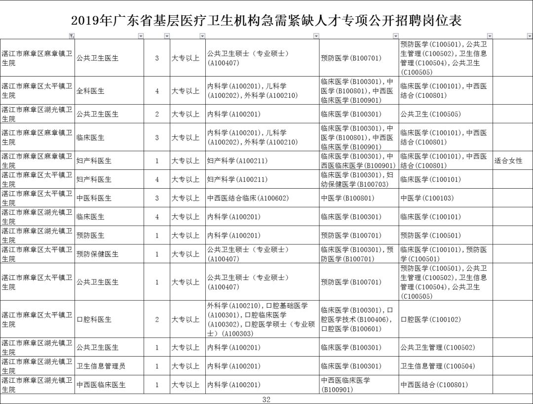 医疗编制岗位招聘信息查找指南