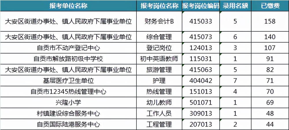 下半年事业单位缴费时间及注意事项详解