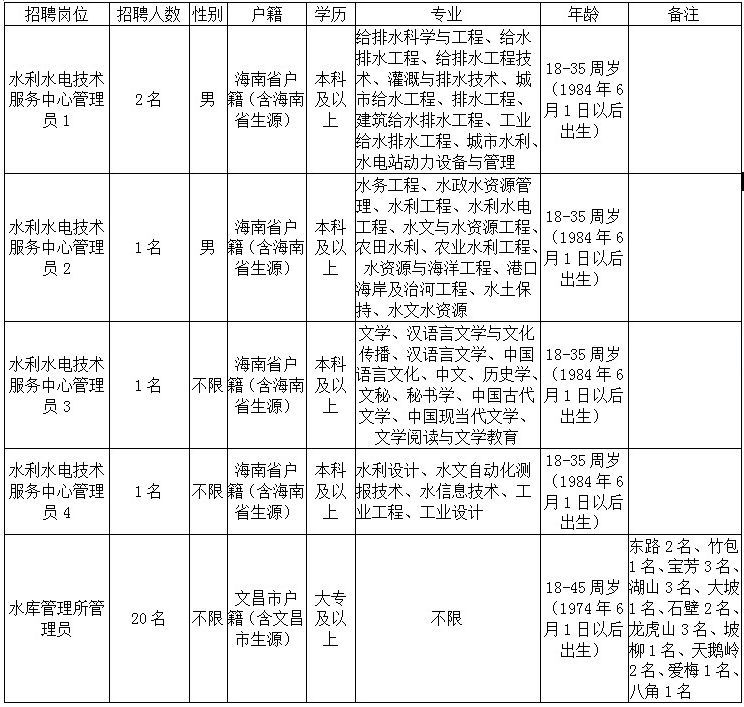 事业编社区管理岗待遇，挑战与机遇并存的职业前景分析