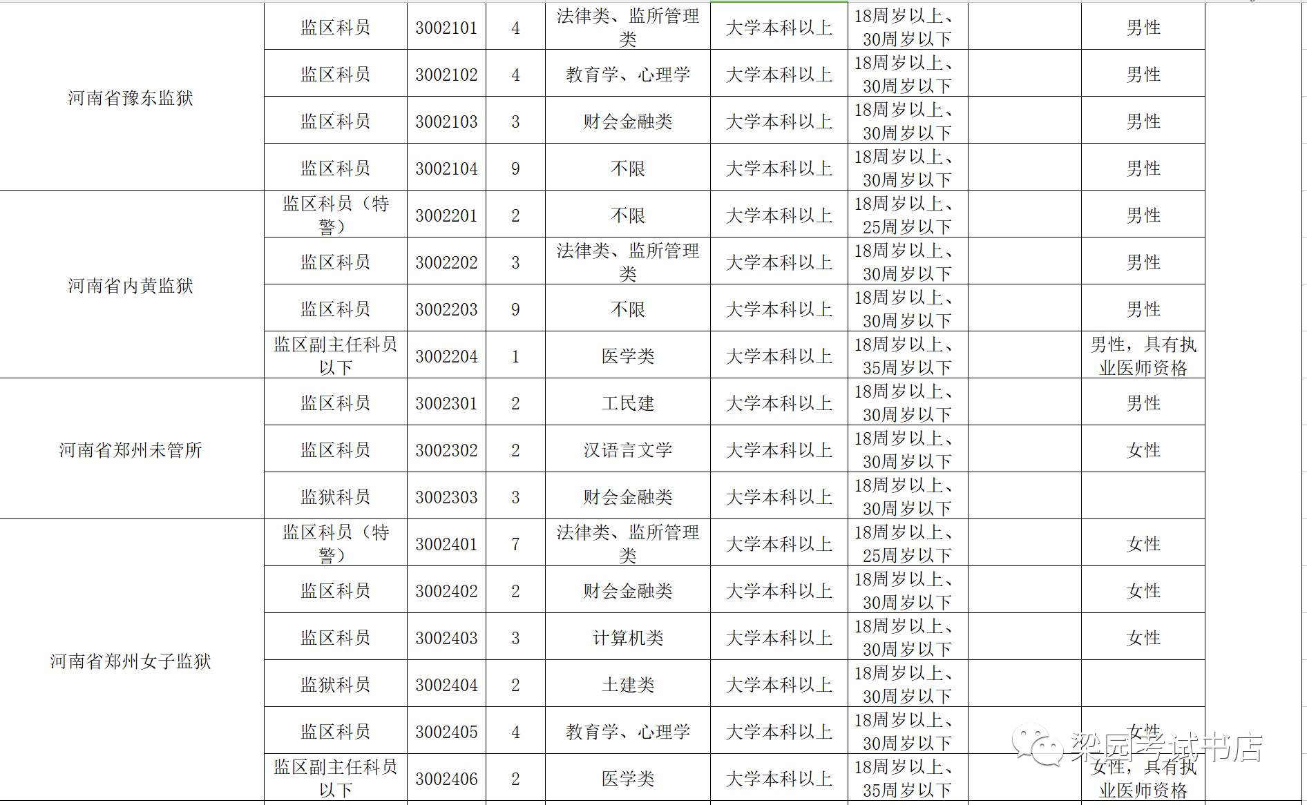 河南郑州公务员录用名单公示出炉