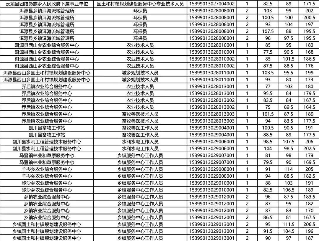 北京事业单位联考公告全面解读