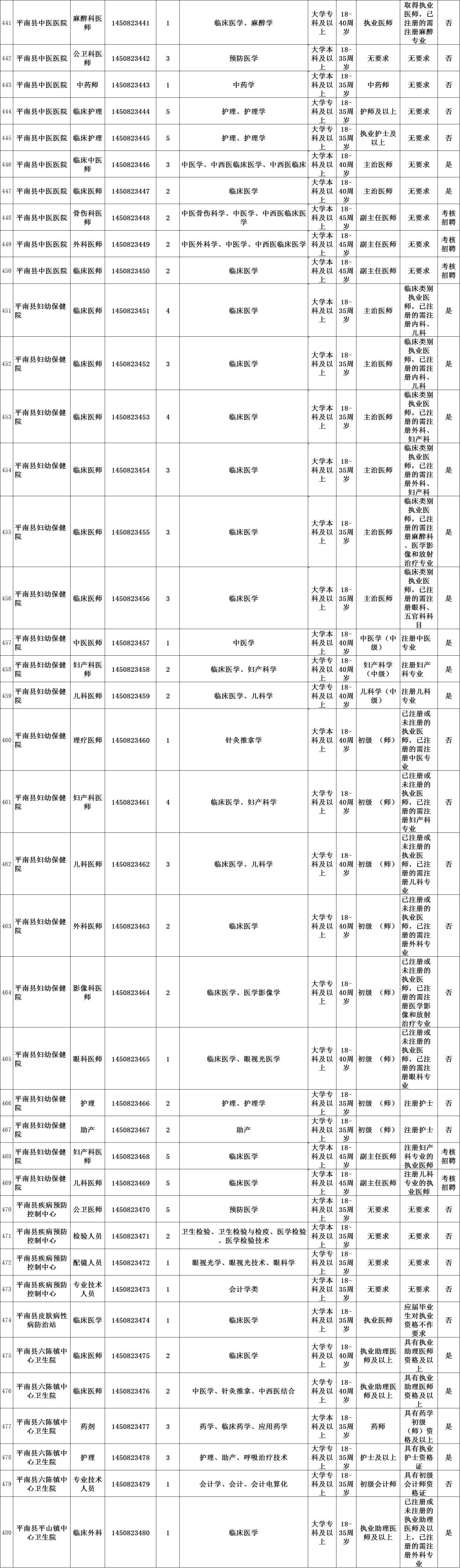 事业编招聘岗位查看指南，全面解析与指导