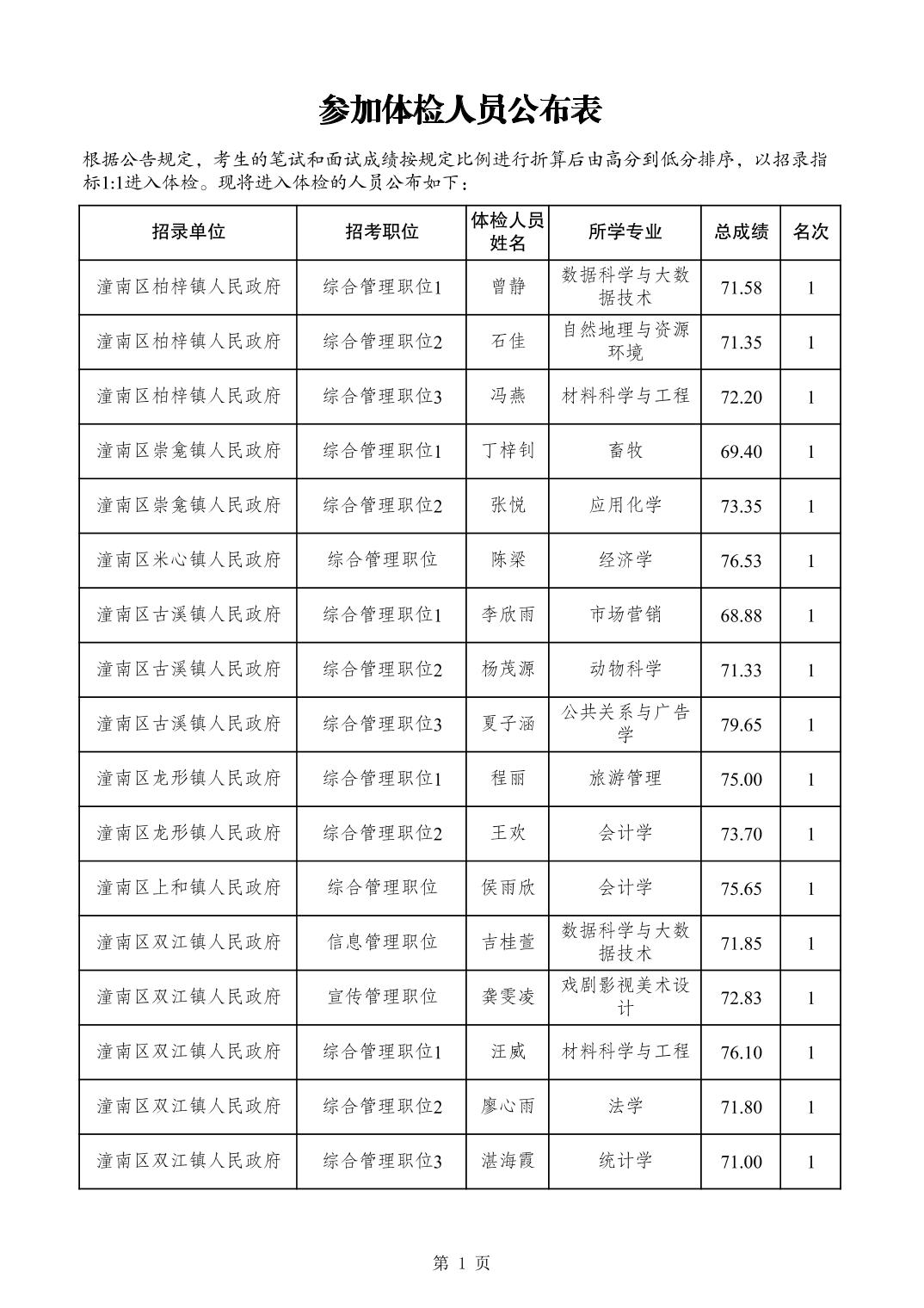 2024年公务员体检标准概览