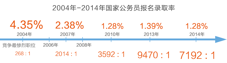 国家公务员考试时间表揭晓，2015考试安排及备考策略全解析