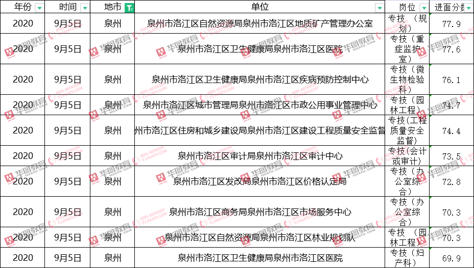 福建事业单位笔试分数计算详解及解析