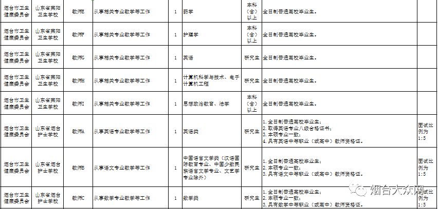 事业单位管理岗位招聘条件全面解析