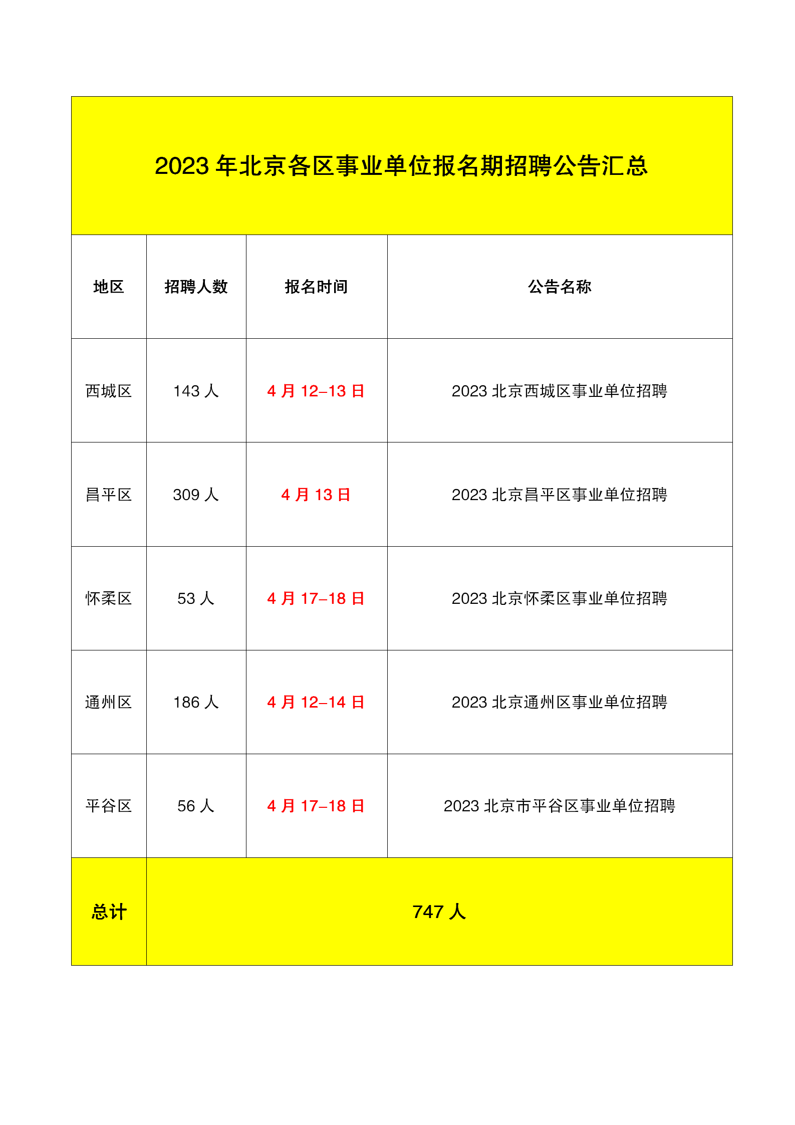 北京公园事业编招聘，职业发展的绿色通道开启