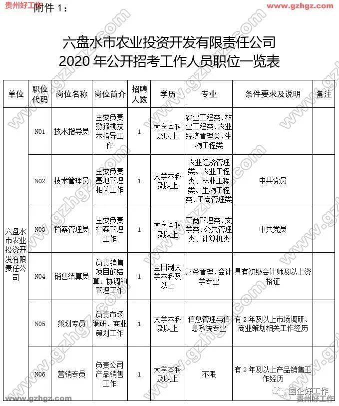 农业农村部公务员招考岗位概览及解析