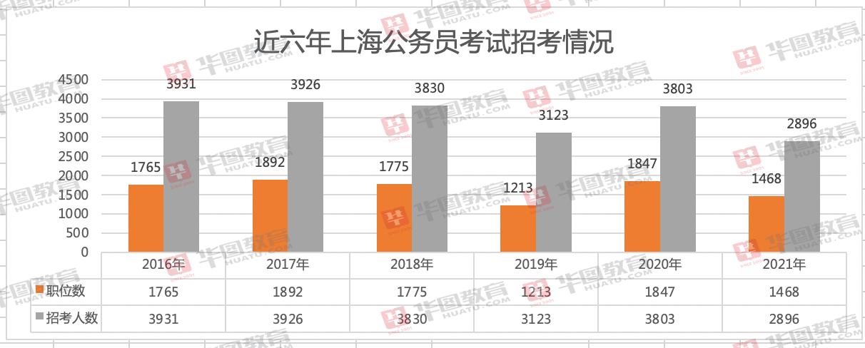 上海市公务员2021考试职位表概览与深度分析