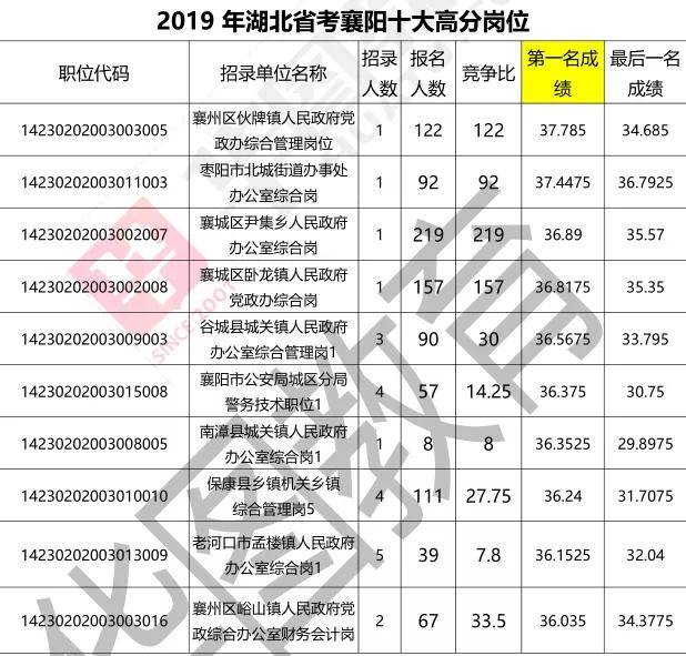 湖北省公务员录取分数线解析