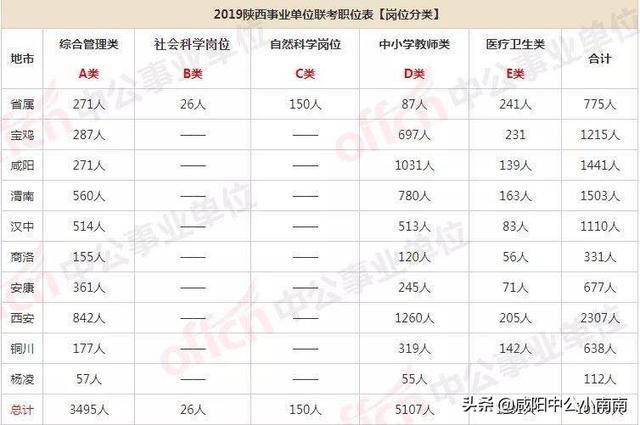 陕西事业单位联考职位表全面深度解析