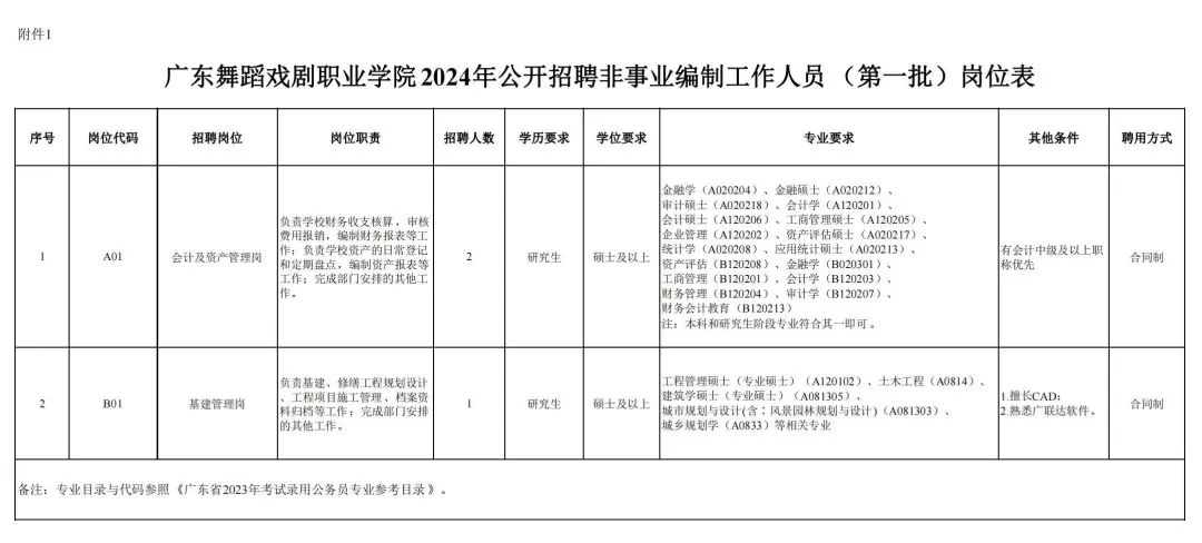 广州事业编最新消息