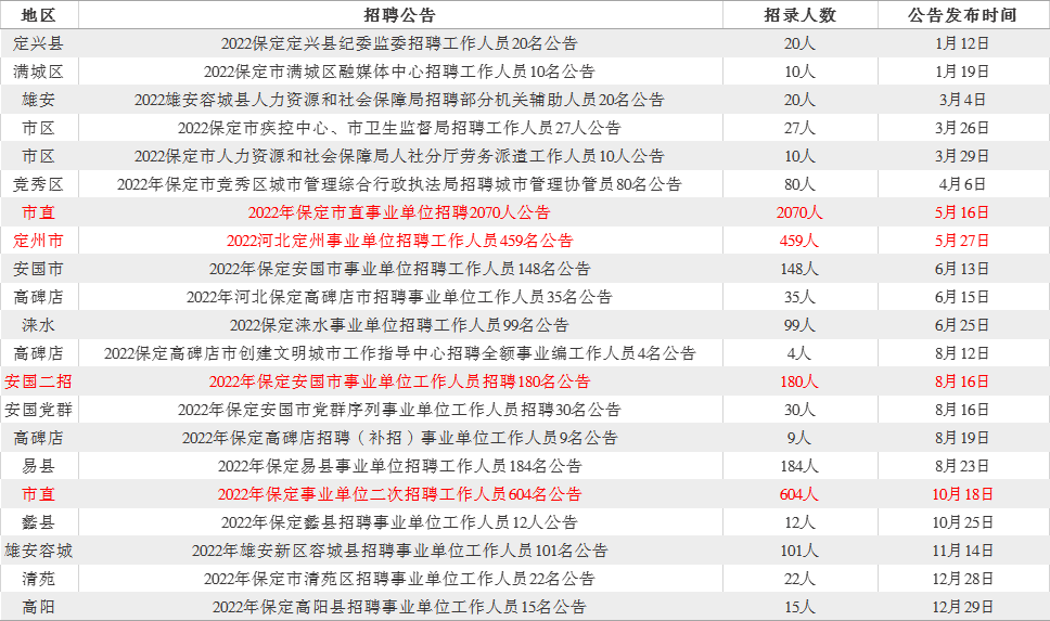 事业单位专科招聘，选拔优秀人才，助力社会进步的重要一环